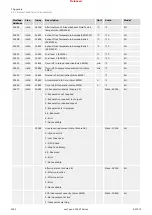 Предварительный просмотр 1030 страницы Woodward easYgen-3000XT Series Manual