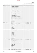 Предварительный просмотр 1035 страницы Woodward easYgen-3000XT Series Manual