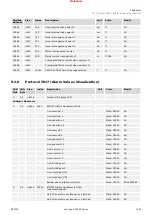 Предварительный просмотр 1043 страницы Woodward easYgen-3000XT Series Manual