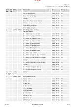 Предварительный просмотр 1047 страницы Woodward easYgen-3000XT Series Manual