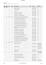 Предварительный просмотр 1048 страницы Woodward easYgen-3000XT Series Manual