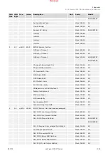 Предварительный просмотр 1049 страницы Woodward easYgen-3000XT Series Manual