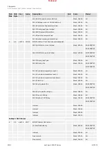 Предварительный просмотр 1050 страницы Woodward easYgen-3000XT Series Manual