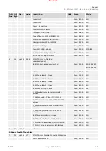 Предварительный просмотр 1051 страницы Woodward easYgen-3000XT Series Manual