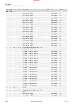 Предварительный просмотр 1052 страницы Woodward easYgen-3000XT Series Manual