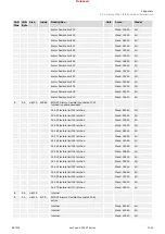 Предварительный просмотр 1053 страницы Woodward easYgen-3000XT Series Manual