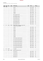 Предварительный просмотр 1054 страницы Woodward easYgen-3000XT Series Manual