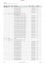 Предварительный просмотр 1060 страницы Woodward easYgen-3000XT Series Manual