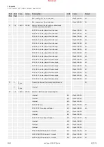 Предварительный просмотр 1062 страницы Woodward easYgen-3000XT Series Manual