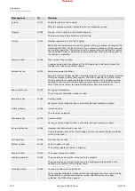 Предварительный просмотр 1174 страницы Woodward easYgen-3000XT Series Manual