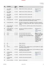 Preview for 25 page of Woodward easYgen-400 Technical Manual