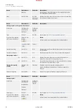 Preview for 44 page of Woodward easYgen-400 Technical Manual