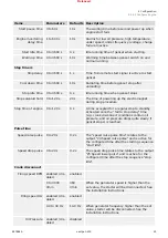 Preview for 49 page of Woodward easYgen-400 Technical Manual