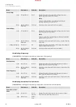 Preview for 52 page of Woodward easYgen-400 Technical Manual