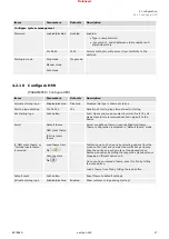 Preview for 57 page of Woodward easYgen-400 Technical Manual