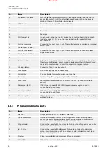 Preview for 60 page of Woodward easYgen-400 Technical Manual