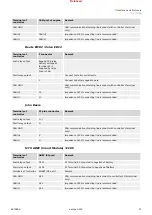 Preview for 75 page of Woodward easYgen-400 Technical Manual