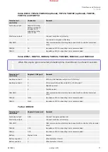 Preview for 77 page of Woodward easYgen-400 Technical Manual