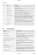 Preview for 86 page of Woodward easYgen-400 Technical Manual