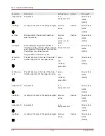 Preview for 109 page of Woodward highprotec MRI4 User Manual