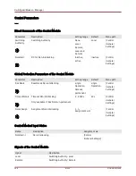 Preview for 394 page of Woodward highprotec MRI4 User Manual