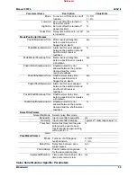 Preview for 36 page of Woodward Large Electric Sonic Valve II Installation And Operation Manual