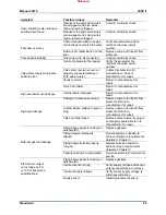 Preview for 51 page of Woodward Large Electric Sonic Valve II Installation And Operation Manual