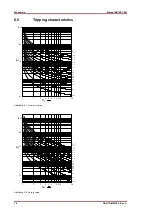 Preview for 78 page of Woodward MRIK3-C Manual