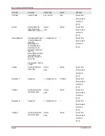 Preview for 90 page of Woodward MRM4 Manual