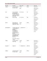 Preview for 92 page of Woodward MRM4 Manual