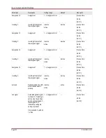 Preview for 102 page of Woodward MRM4 Manual