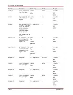 Preview for 104 page of Woodward MRM4 Manual