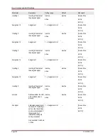 Preview for 106 page of Woodward MRM4 Manual