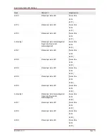 Preview for 111 page of Woodward MRM4 Manual