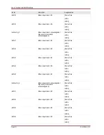 Preview for 112 page of Woodward MRM4 Manual