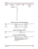 Preview for 139 page of Woodward MRM4 Manual