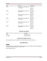 Preview for 167 page of Woodward MRM4 Manual