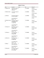 Preview for 192 page of Woodward MRM4 Manual