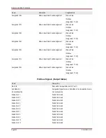 Preview for 202 page of Woodward MRM4 Manual