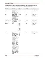 Preview for 206 page of Woodward MRM4 Manual