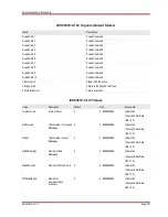 Preview for 207 page of Woodward MRM4 Manual