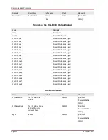 Preview for 212 page of Woodward MRM4 Manual