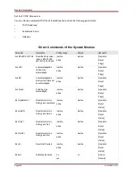 Preview for 228 page of Woodward MRM4 Manual