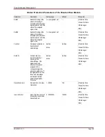 Preview for 259 page of Woodward MRM4 Manual