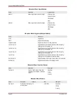 Preview for 260 page of Woodward MRM4 Manual