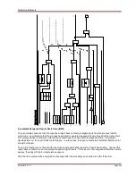 Preview for 269 page of Woodward MRM4 Manual