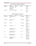 Preview for 284 page of Woodward MRM4 Manual