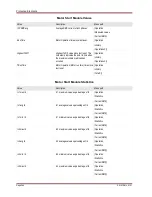 Preview for 286 page of Woodward MRM4 Manual