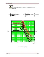 Preview for 297 page of Woodward MRM4 Manual