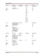 Preview for 307 page of Woodward MRM4 Manual